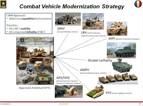 Combat System and Strategies .